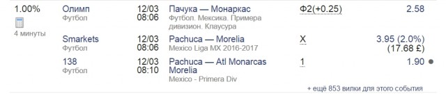 вилки в букмекерских конторах