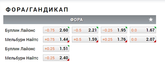 Форы и тоталы Виды ставок