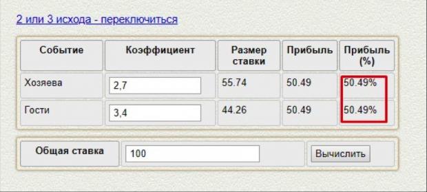 поиск букмекерских вилок