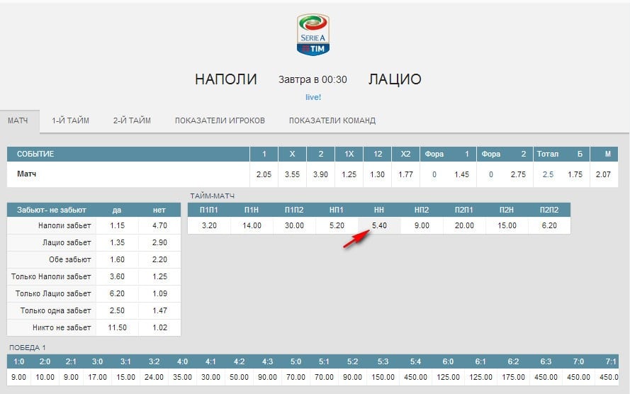 Х2 в ставках. Тотал п1 п2. П1 в ставках. Ставка п1 (2). Что такое п1п1 в фонбете.