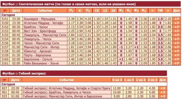 Обзор событий