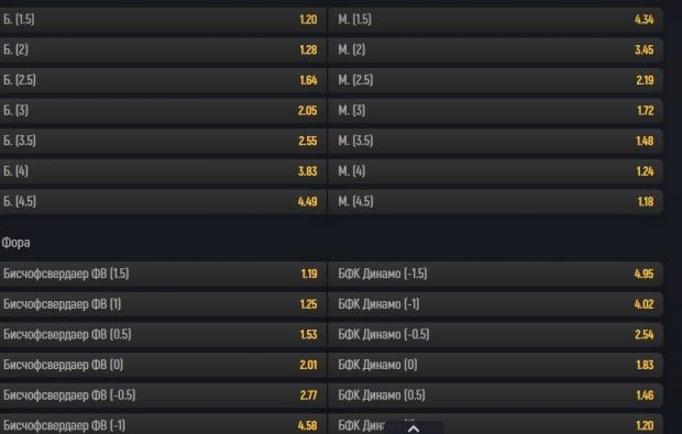 profitbet kz зеркало