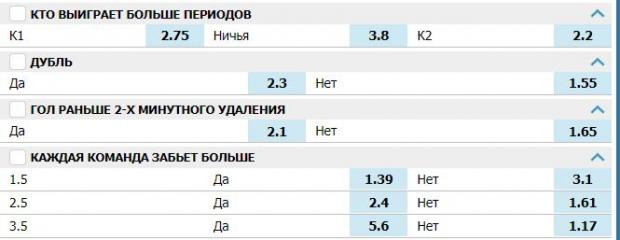 ставки на удаления виды
