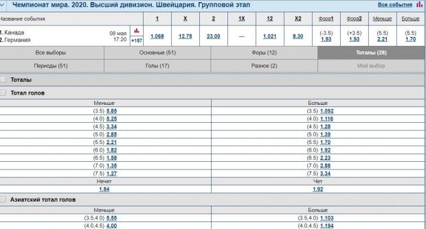 ставки на тотал хоккей стратегия