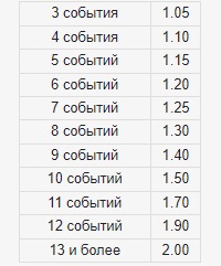 экспресс бонус убет
