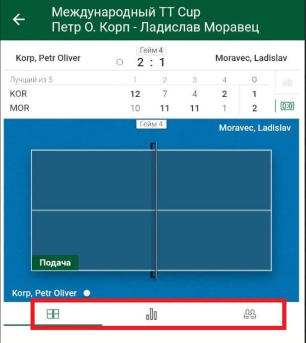 Страница лайв-матча по настольному теннису 